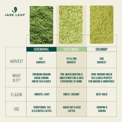 Organic Culinary Grade Matcha Powder – Japanese Green tea for Baking, Smoothi…