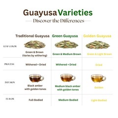Pacha Guayusa Tea 2LB Organic Loose Leaf 66mg Caffeine Energy Blend