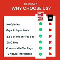 Herbaly Pressure Balance Functional Tea – 9 Super herbs
