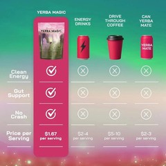 Yerba Magic, Yerba Mate Tea Instant Powder Drink with Nootropics, Pre & Probioti