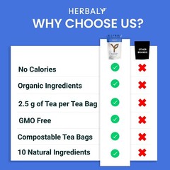 HERBALY Glucose Functional Tea Organic Blood Sugar Wellness