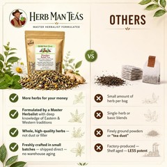 LIBIDO TEA for women -hormonal balancing with gentle Aphrodisiacs for women