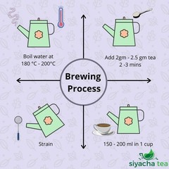 New 2026 Arrival Assam Black Tea First Flush Orthodox Fresh Loose Leaf OP Suffry