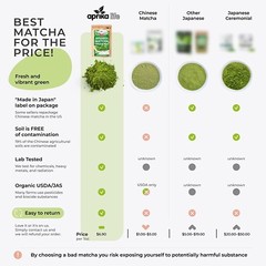 Premium Culinary Grade Organic Japanese Matcha Green Tea Powder, 1.1 lbs