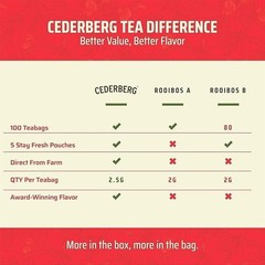 Red Rooibos Tea 100 Teabags Organic – Naturally Caffeine Free