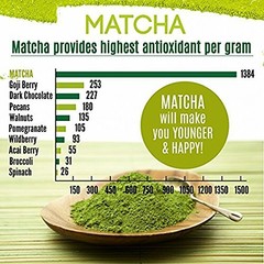 Organic Matcha Green Tea Powder for Latte Unsweetened Culinary Grade Vegan 2Pack