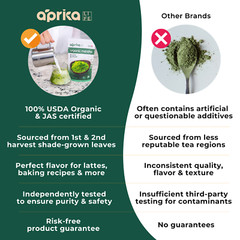 Premium Culinary Grade Organic Japanese Matcha Green Tea Powder Unsweetened
