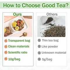 Dandelion Wolfberry Tea, Kidneys & Liver Health, Seven Natural Herbal Ingredient