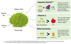 250g (8.8oz) Vanilla Matcha Green Tea Powder USDA Organic Japanese nonGMO