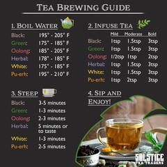 Ultimate Loose Leaf Tea Sampler Featuring 12 Black/ Green/ Herbal Teas