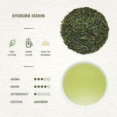 Senbird Premium Gyokuro – Japanese Shade Grown Green Tea – From Kyoto Japan -…