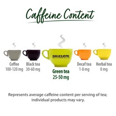 Bigelow Green Tea Bags, 40 ct
