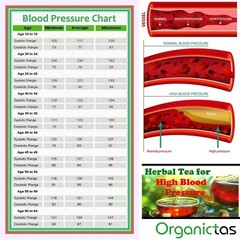 Organic Tea for High Blood Pressure – 24 Herbs Blend to lower BP naturally 100g