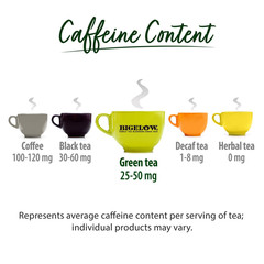 Bigelow Organic Premium Green Tea, 140 ct Great Price Free Shipping