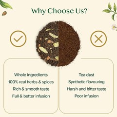 , Assorted Loose Leaf Chai Tea Sampler (10 Flavors, 50+ Servings) | Indian Ex…