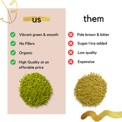 🍵100% Pure Organic Macha Green Tea Powder Japanese Culinary Grade 1 oz. 🍵