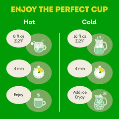 (Pack of 2)Lipton Signature Blend Green Tea Bags Unsweetened Hot/Iced Tea…..