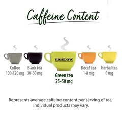 Bigelow Premium Green Tea 100% Organic-160 Individually Wrapped Tea Bags~03/2026