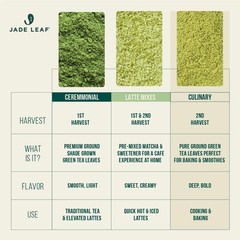 Organic Barista Blend Ceremonial Grade Matcha Green Tea Powder – 100% Pure Ja…