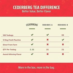 Red Rooibos Tea 100 Teabags Organic – Naturally Caffeine Free –