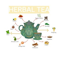 BODYMELT 30 Days Detox Tea Powder Form | Herbal Tea Formula | 30 Sachet Powder |