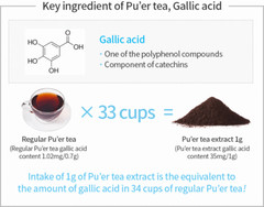 ATOMY Slim Body Puer Tea Extract 1g x 30pcs Powder Once a day Diet Slender Body