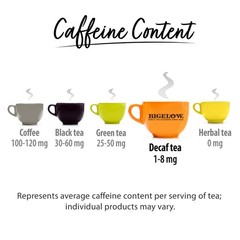 Decaf Green Tea Bags – Classic Flavor, 120 Total Bags, Pack of 6, Caffeine-Free