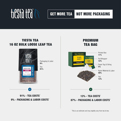 Tiesta Tea – Dried Hibiscus, Loose Leaf, Cut & Sifted Hibiscus Flower, Premium B