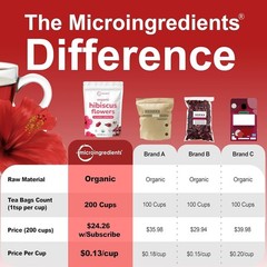 Cut & Sifted Organic Hibiscus Flowers, 2 lbs | Perfect for Flavorful Brewed Tea