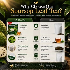 45 Count Premium Soursop Graviola Tea Bags 100% Natural soursop leaves, NonG…