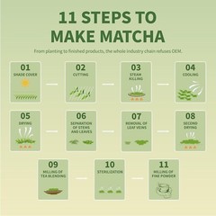 Pure Matcha Powder Green Tea Powder for Latte, Cooking, Baking,100% Natural